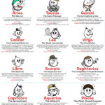 What your Star Sign says about the Type of Quiz Player you are!